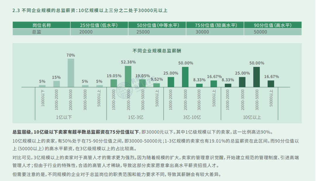 薪酬泡沫戳破！《2021跨境电商薪酬调研报告》数据大曝光