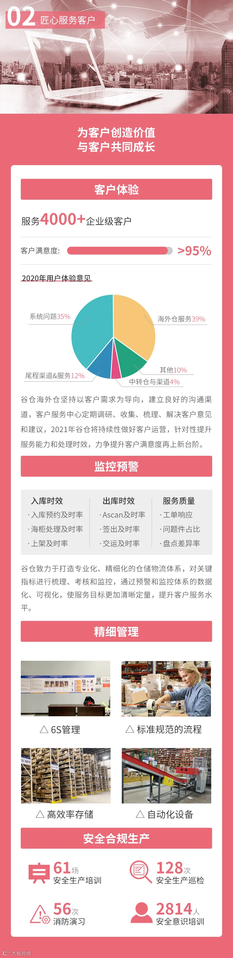 一图速读丨谷仓海外仓《2020年度社会责任报告》