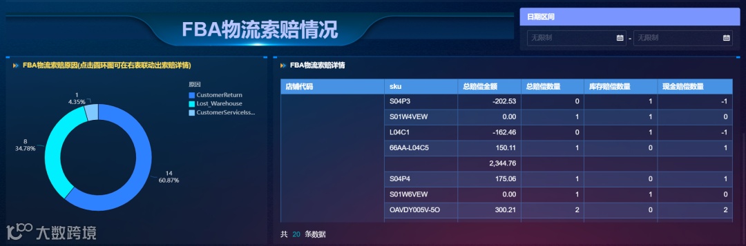 跨境电商财务如何算清利润?帮您掌握经营、库存、预算等多方财务数据!