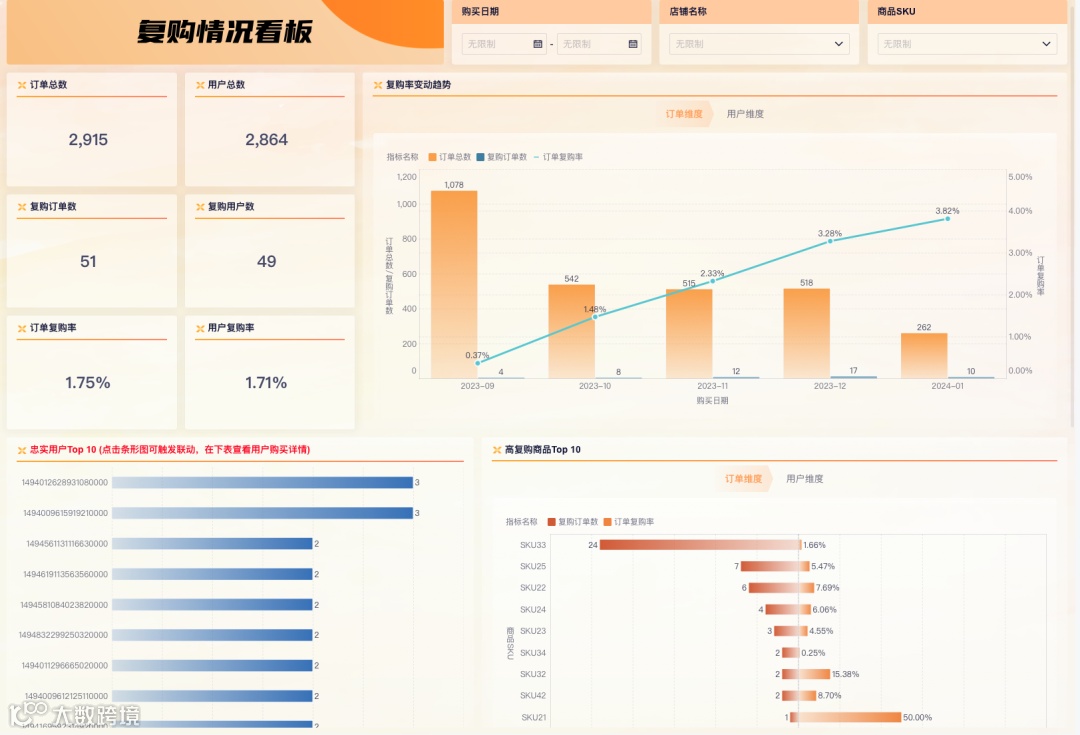 从推广到商品分析，一文讲清TikTok电商数据分析该如何做