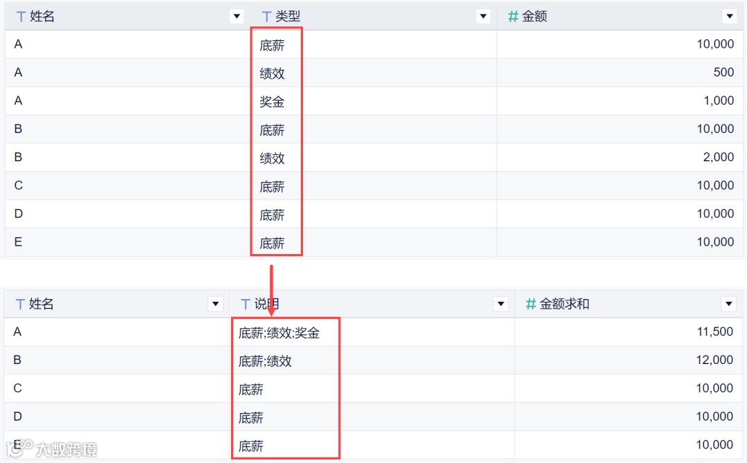 24个更新项！仪表板大升级、云数据库、动态字段、参数值上线！
