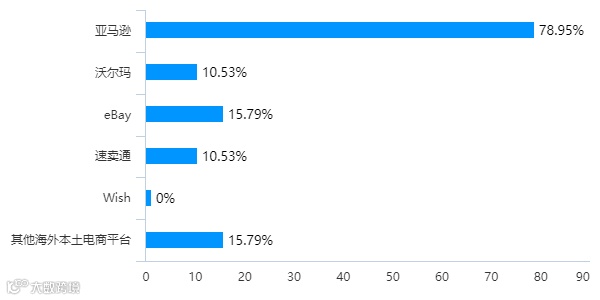 2021谢幕！我们走访了多家十亿级跨境大卖，看到的真相是......