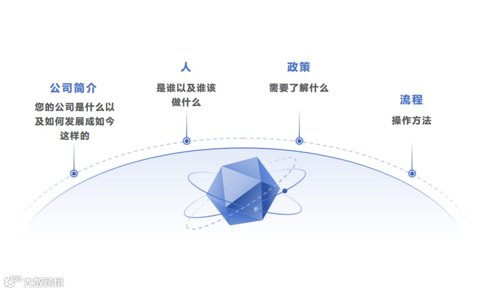 如何编写有效的商业手册?(关键步骤+最佳实践)