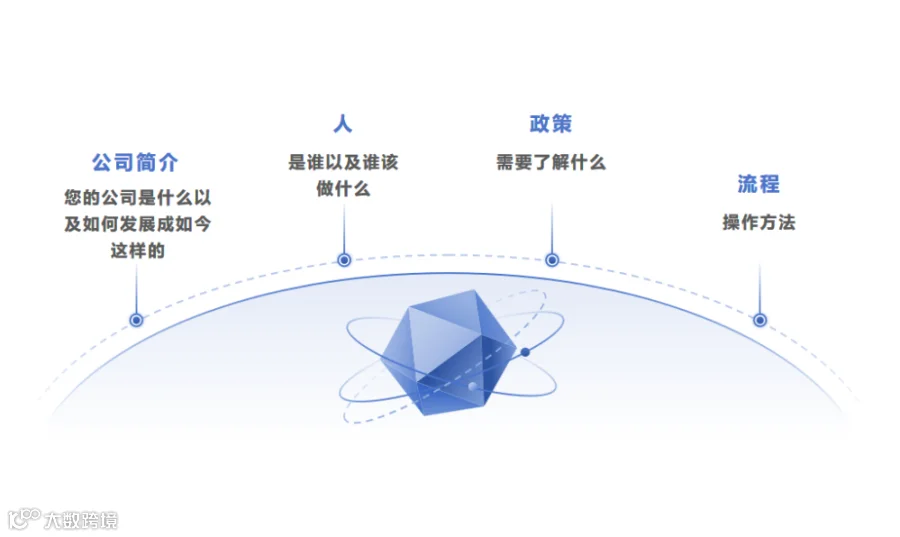 如何编写有效的商业手册？（关键步骤+最佳实践）