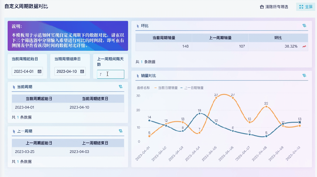 分析技巧|自由筛选不同时间段的数据进行对比分析