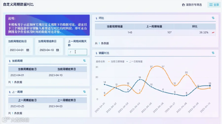 分析技巧|自由筛选不同时间段的数据进行对比分析