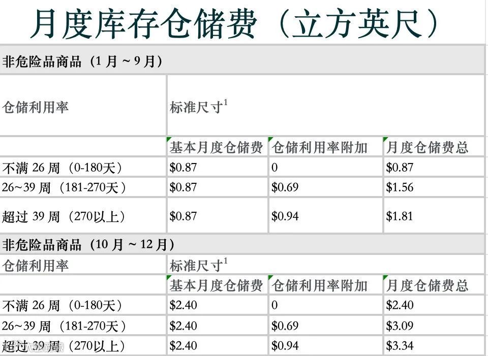 继续清仓还是移除商品?亚马逊产品利润测算看板帮您最大化产品销售利润