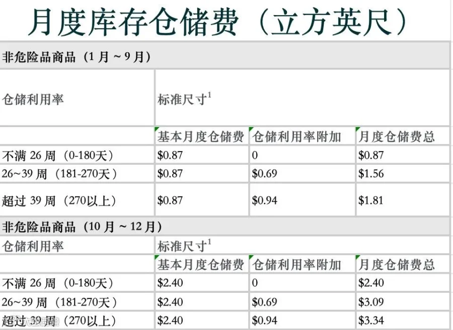 继续清仓还是移除商品?亚马逊产品利润测算看板帮您最大化产品销售利润