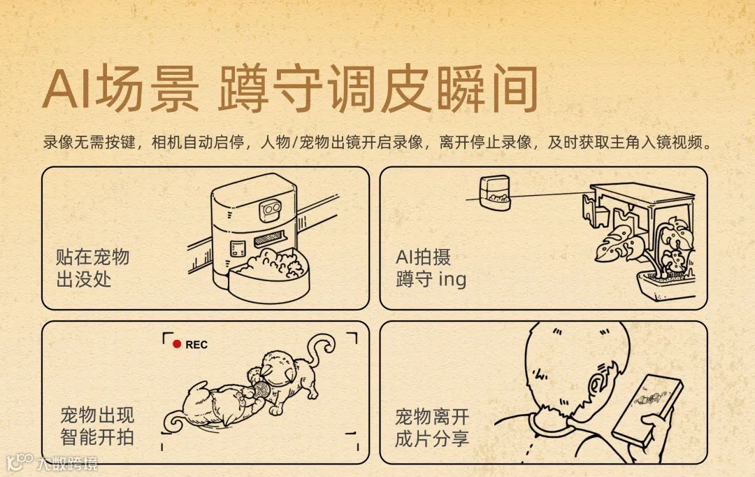 我们终于复活了【小默】,这次,他叫魔法相机