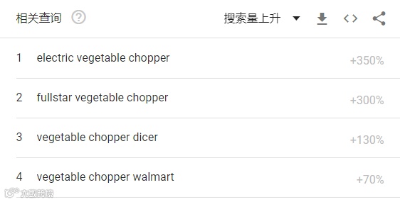 分销丨1年卖1.35亿台!厨房小家电爆火,月出30000单竟是它!