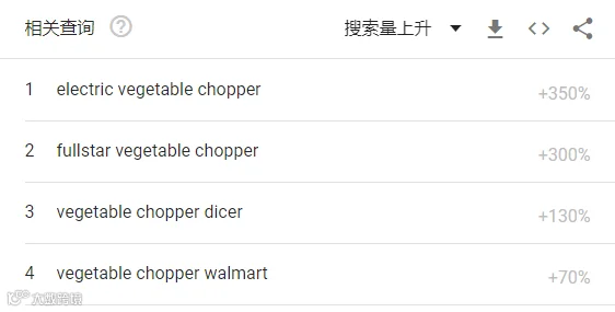分销丨1年卖1.35亿台！厨房小家电爆火，月出30000单竟是它！