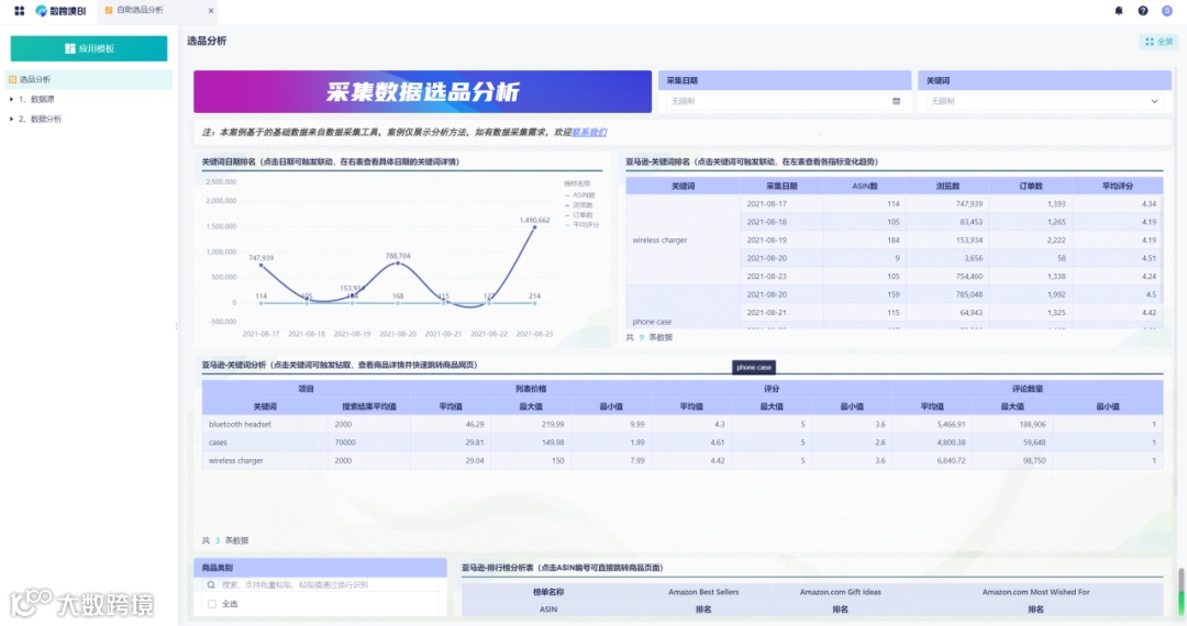 跨境运营每天都要干什么？日程清单请收好！