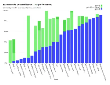 GPT 4.0 API 开放意味着什么 ？