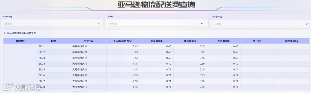 清仓模式判断、产品定价测算、配送费对账等超实用运营技巧