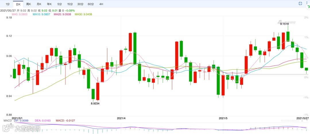 汇率丨今日汇率，人民币对美元汇率承压