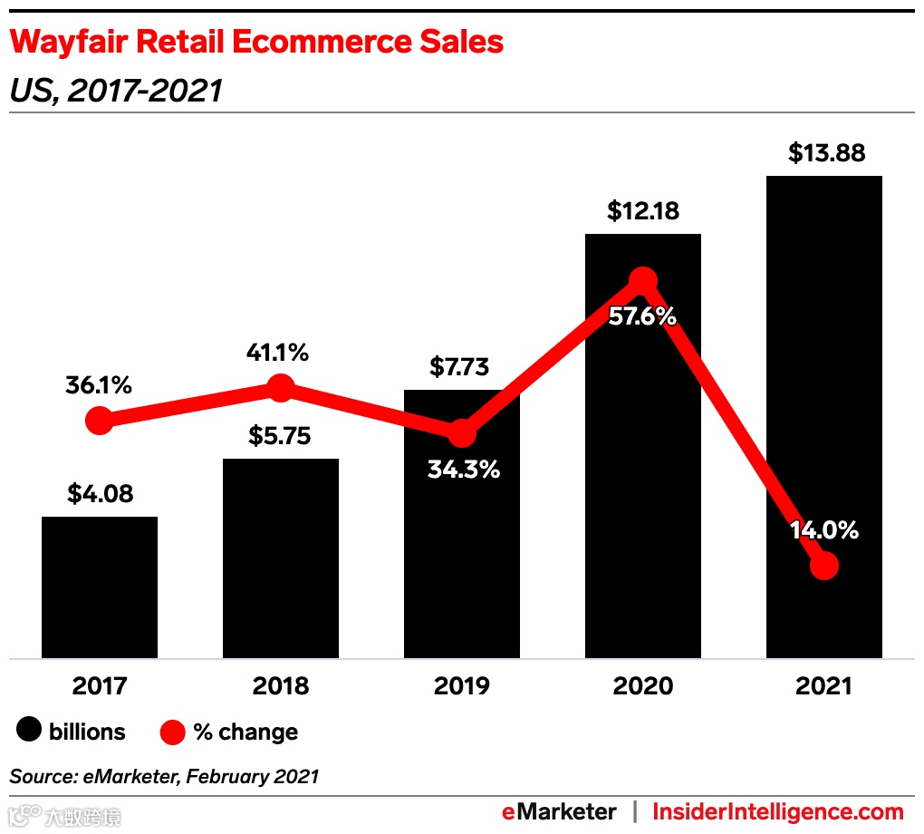 $ 8000亿美元赛道，家居出海赶上房产大火，2021 红利几成？