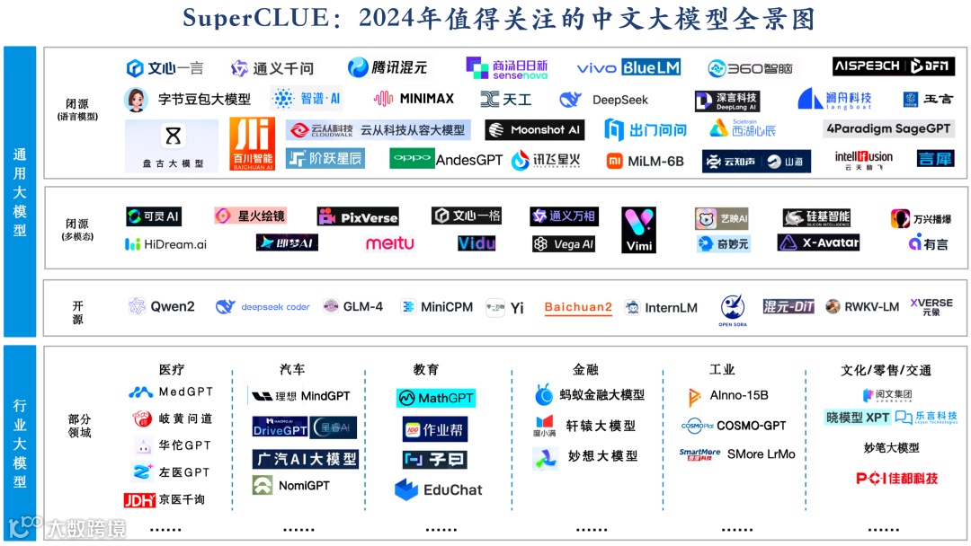 AI大模型全览 | 哪个最适合企业搭建AI知识库，让沉淀的企业知识活起来
