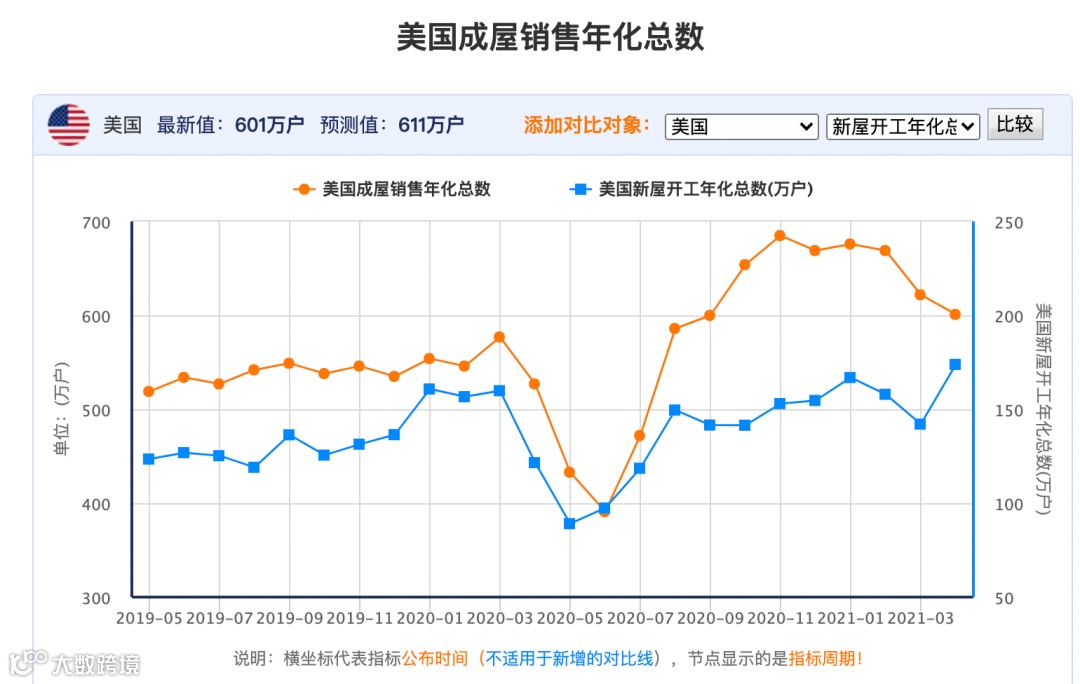 $ 8000亿美元赛道，家居出海赶上房产大火，2021 红利几成？