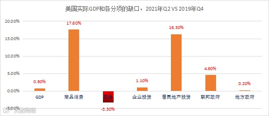 纵腾观察 | 2021 跨境电商最「贵」的冬天