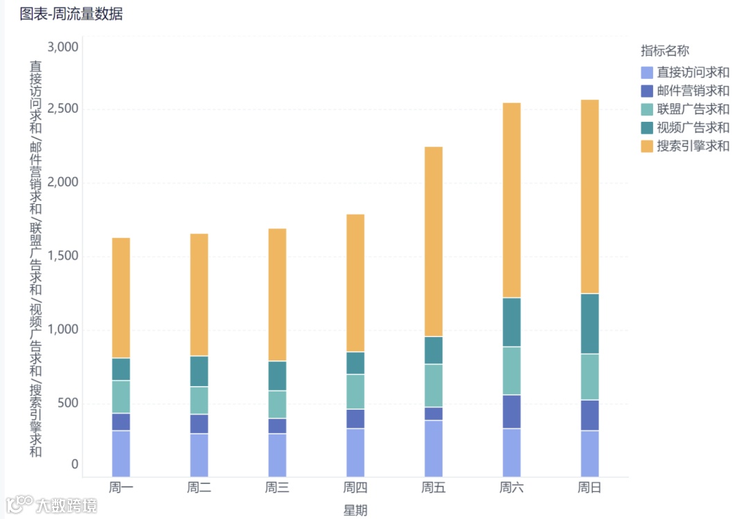 版本更新|新增数据源、透视图表、20+图表类型以及权限优化