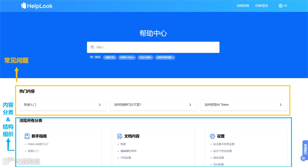 实用方法 | 搭建真正满足用户需求的在线帮助中心