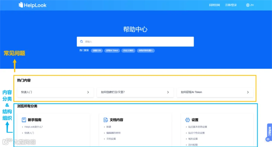 实用方法 | 搭建真正满足用户需求的在线帮助中心
