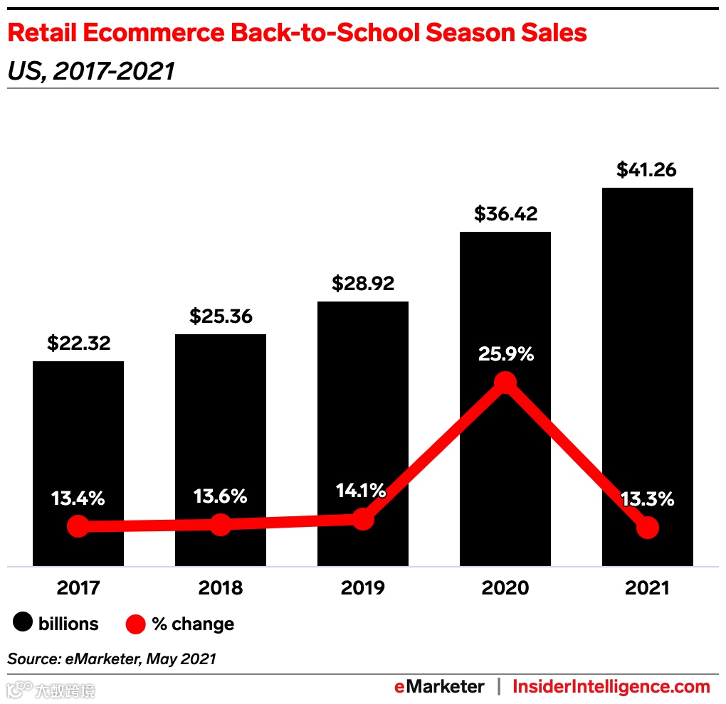 精品推荐 | 搜索排名飙升1000+!儿童桌椅成亚马逊返校热卖品!