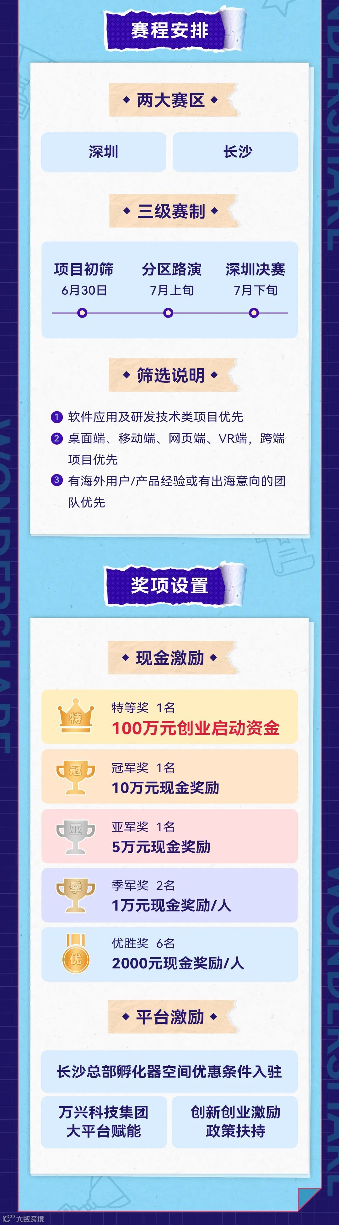 启动报名！万兴科技「兴创杯」创新创业大赛来了