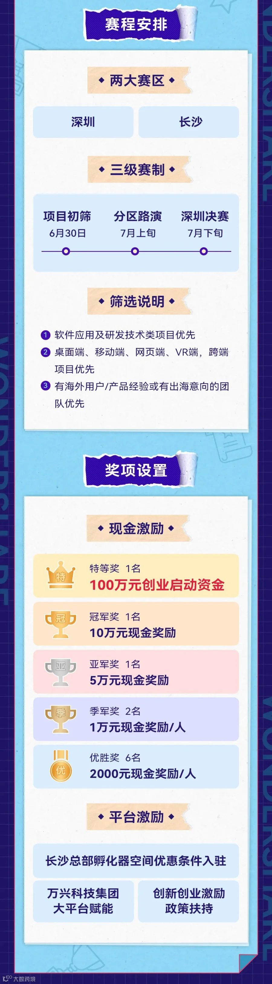 启动报名！万兴科技「兴创杯」创新创业大赛来了