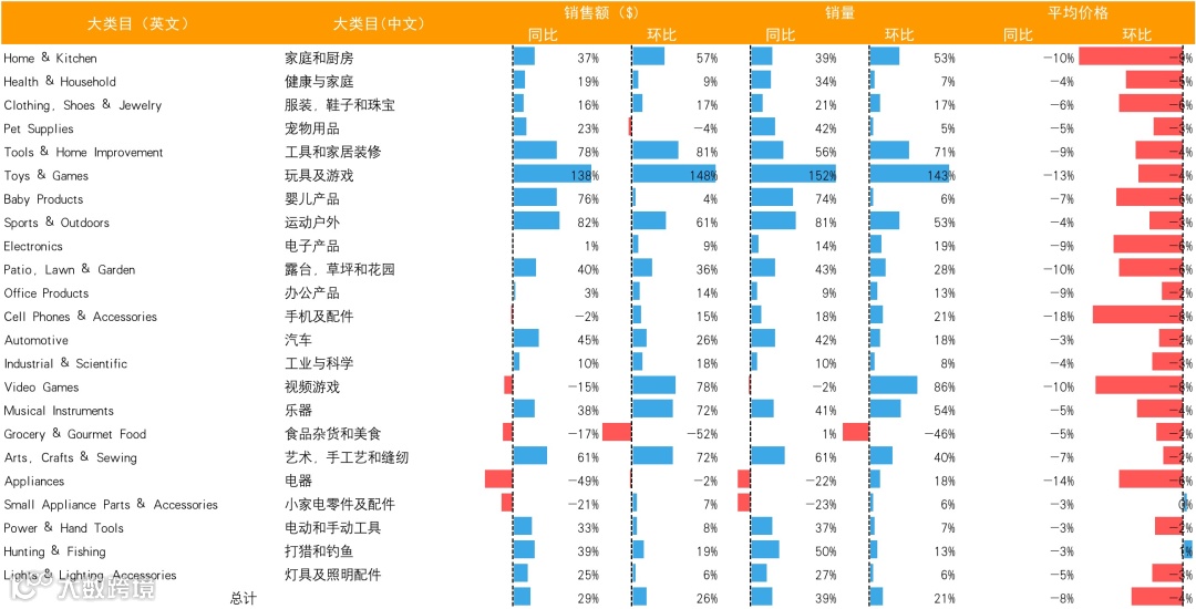 黑五网一数据复盘：到底是谁在“爆单”？