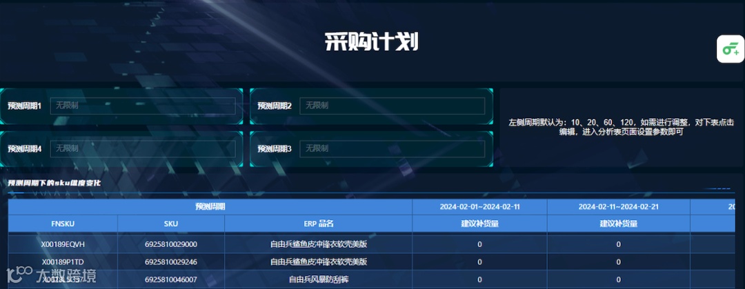 原来亿级大卖都是这样分析库存的