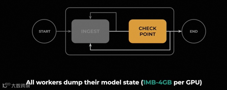 Llama 3技术报告解读(1)- AI基础设施和并行策略