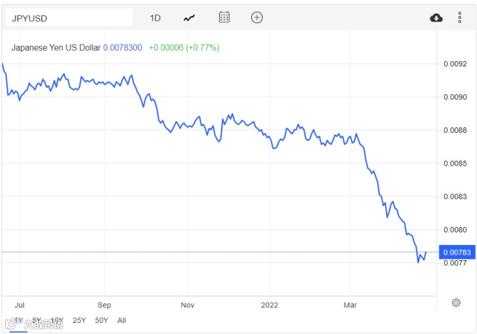 人民币跌到6.5:卖家们,马上结汇还是再等等?