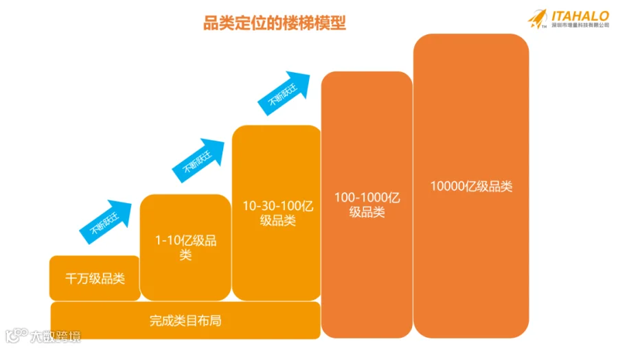 2024爆款时代到了！跨境卖家的印钞机