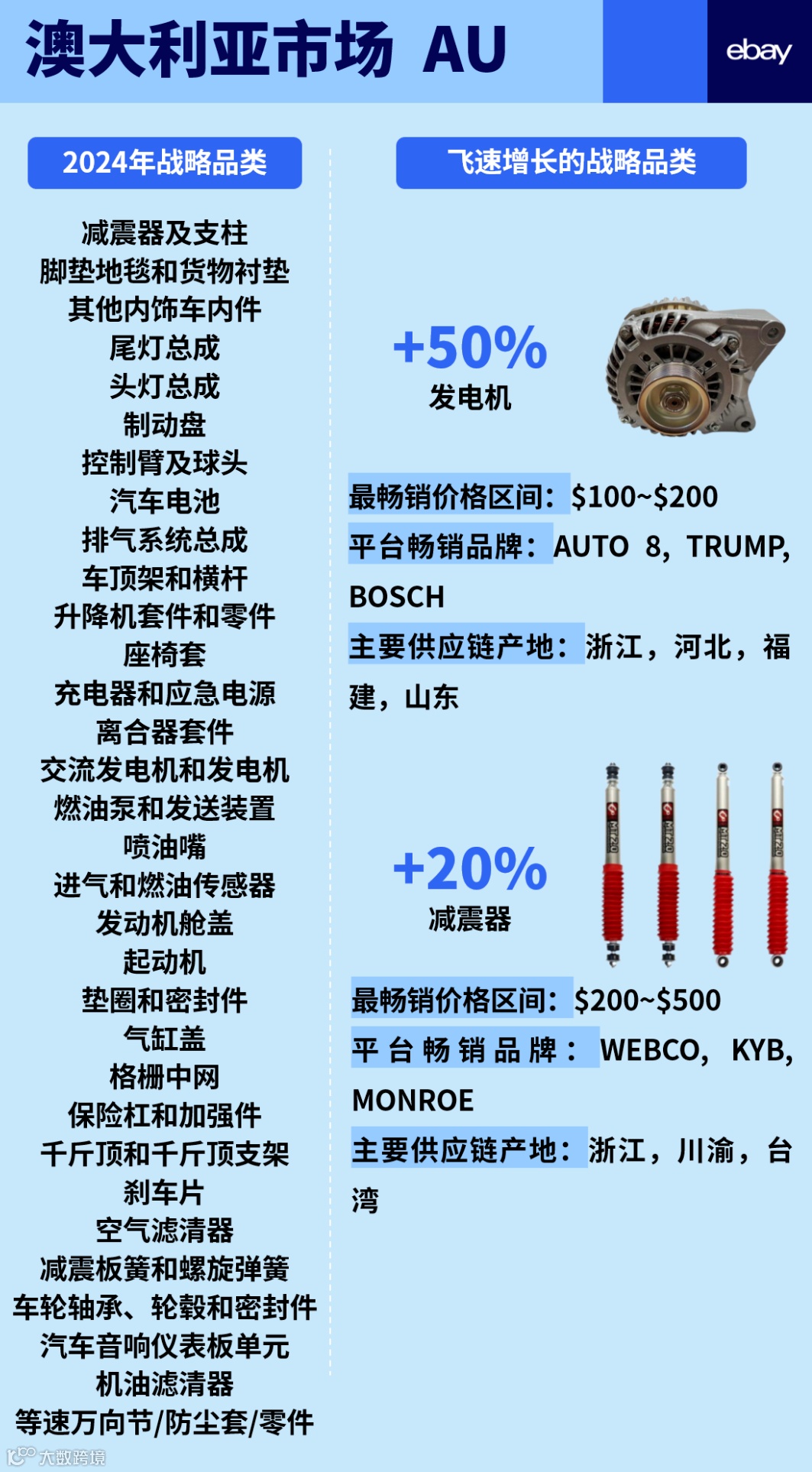 车行全球，汽配万国：谷仓参展第24届九州汽车生态博览会
