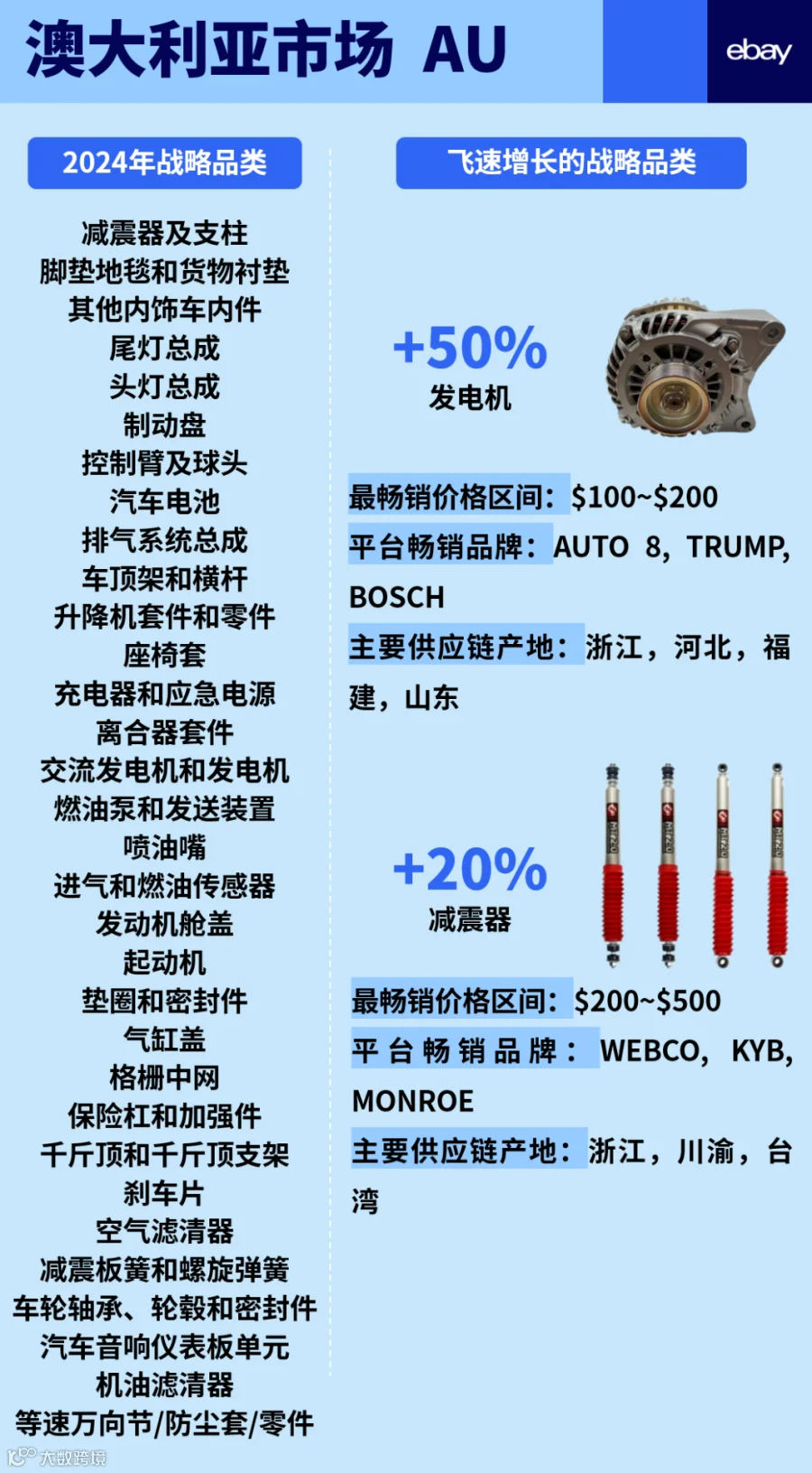 车行全球，汽配万国：谷仓参展第24届九州汽车生态博览会