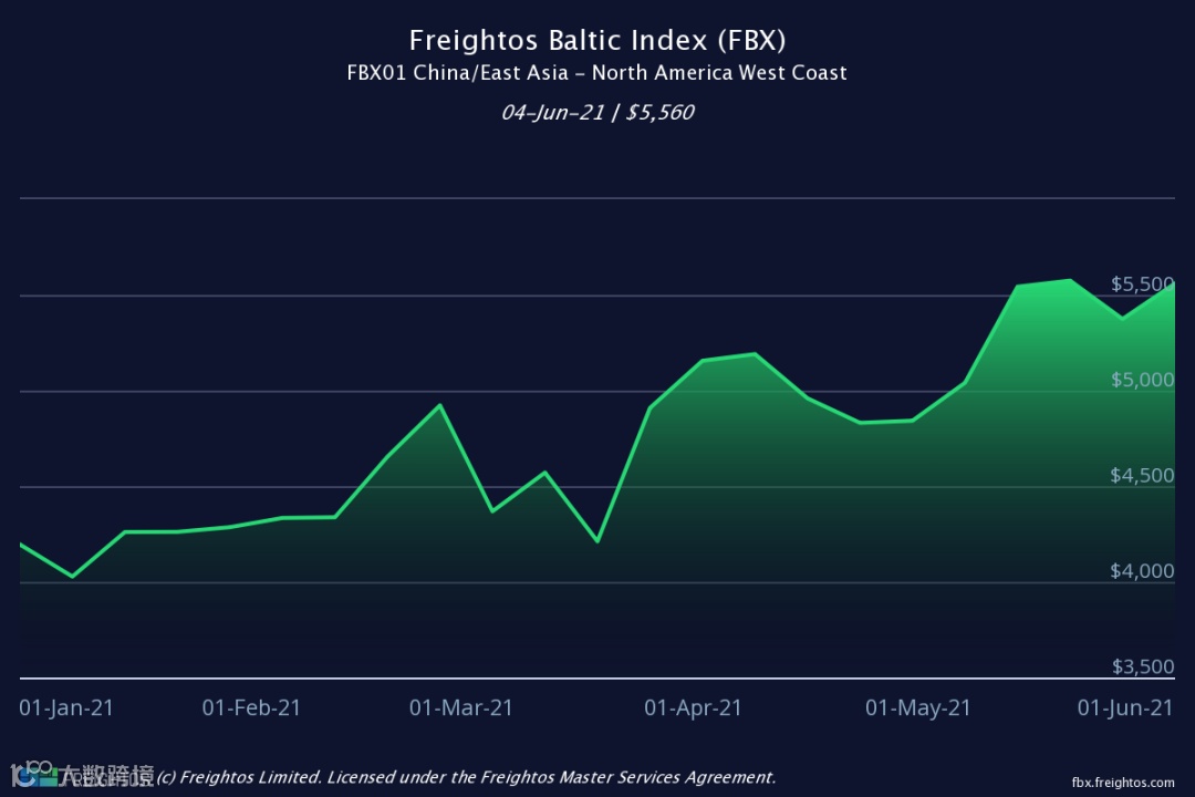 新仓开放!谷仓美中芝加哥开仓,服务卖家扩大旺季库容