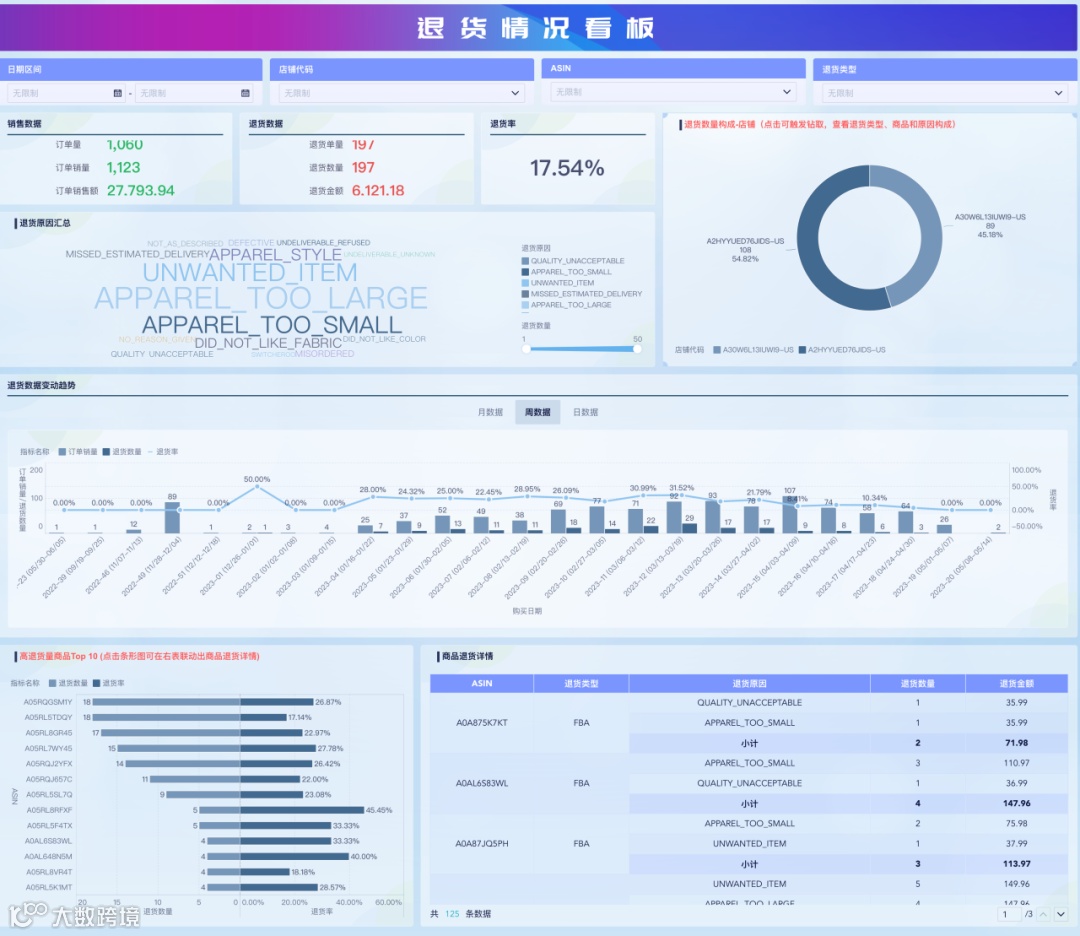 亚马逊退货分析详解,从产品层面提升客户满意度