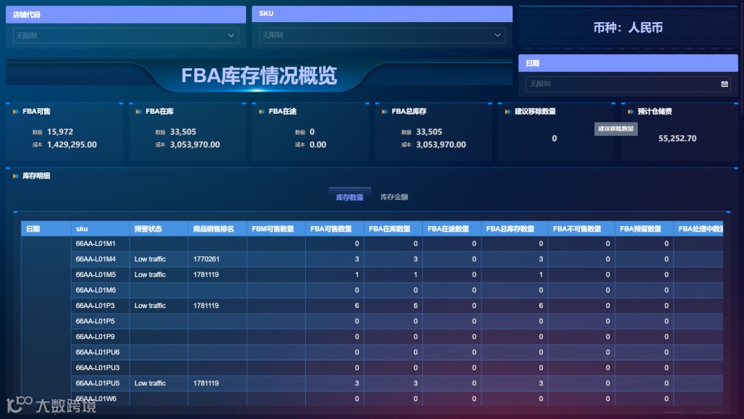 跨境电商财务如何算清利润?帮您掌握经营、库存、预算等多方财务数据!