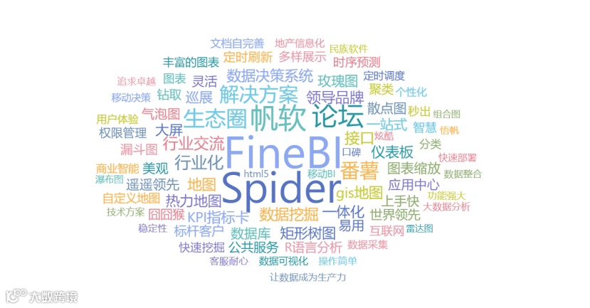 版本更新|新增数据源、透视图表、20+图表类型以及权限优化