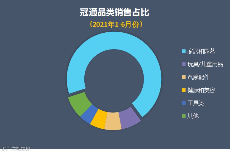 冠通视点丨上半年已过，2021下半年这条出海赛道该如何加速？