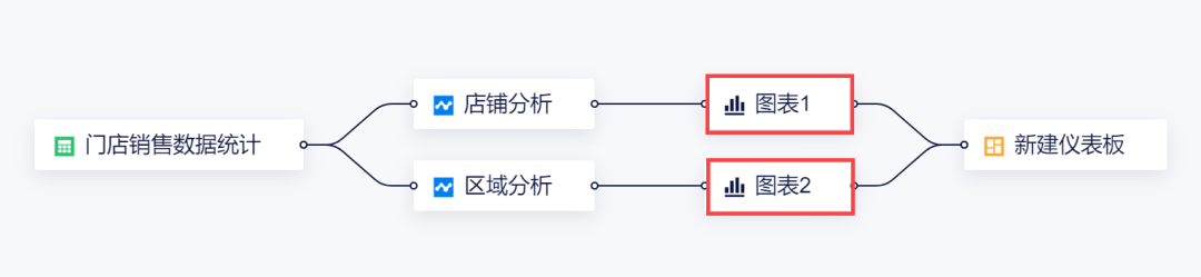 11月更新|新增Tiktok Shop数据源,仪表板新增列权限!
