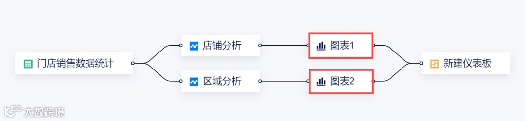 11月更新｜新增Tiktok Shop数据源，仪表板新增列权限！