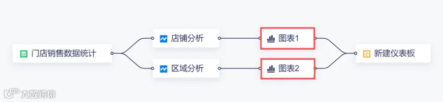11月更新|新增Tiktok Shop数据源,仪表板新增列权限!