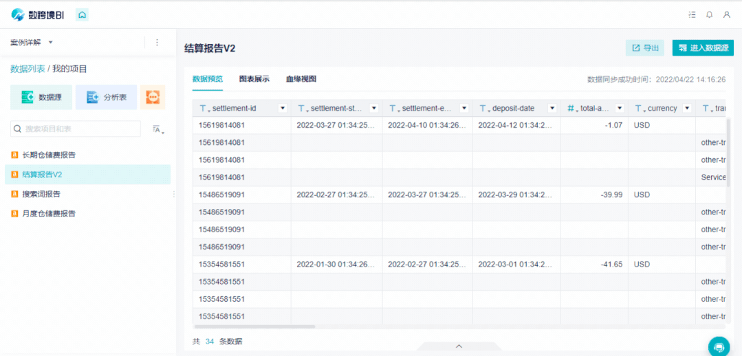 跨境电商卖家如何快速又精准地做财务利润分析？