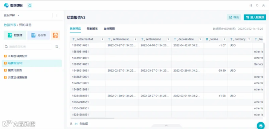 跨境电商卖家如何快速又精准地做财务利润分析?
