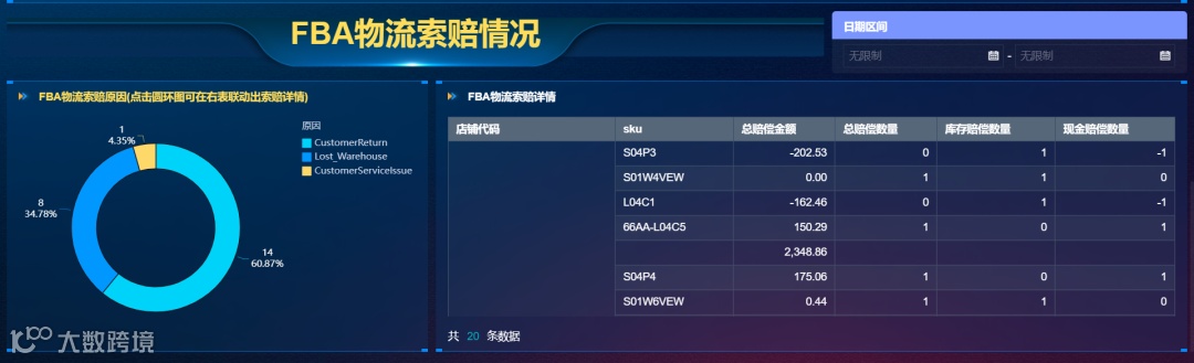 如何合理备货，精准预警 ？库存结构、库龄分析、异常库存三个维度来教你！