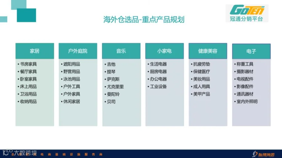 谷仓亮相eBay天津峰会,与您一起共赢未来!