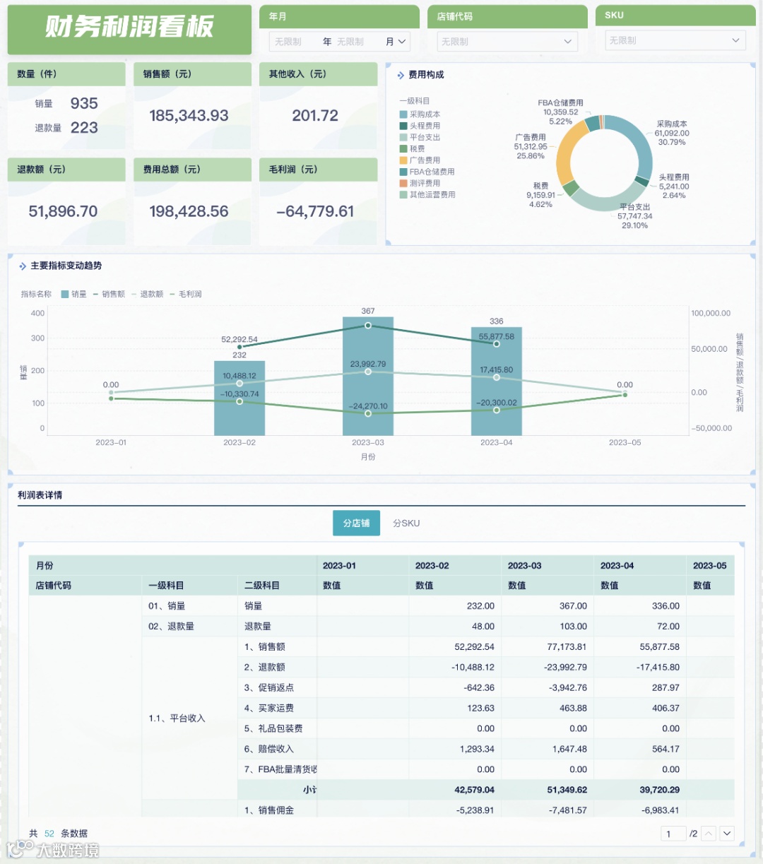 重磅推荐｜数跨境BI财税专题解决方案