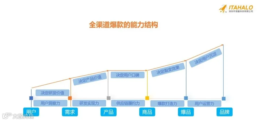 2024爆款时代到了！跨境卖家的印钞机